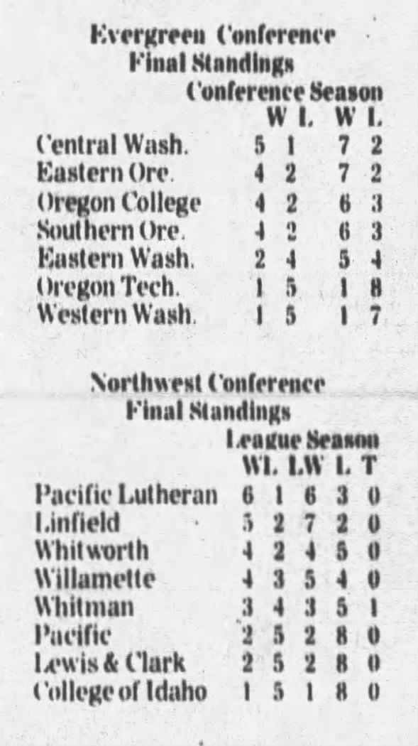 Clipping from Albany Democrat-Herald